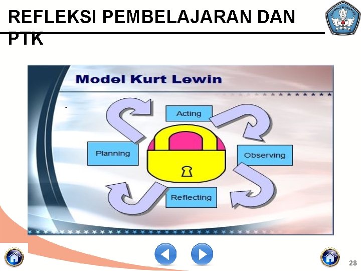 REFLEKSI PEMBELAJARAN DAN PTK 28 