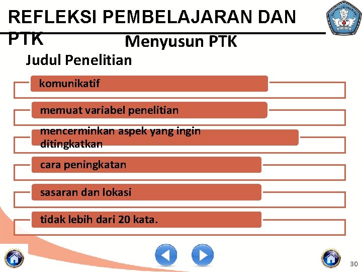 REFLEKSI PEMBELAJARAN DAN PTK Menyusun PTK Judul Penelitian komunikatif memuat variabel penelitian mencerminkan aspek