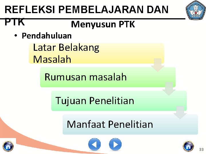 REFLEKSI PEMBELAJARAN DAN PTK Menyusun PTK • Pendahuluan Latar Belakang Masalah Rumusan masalah Tujuan