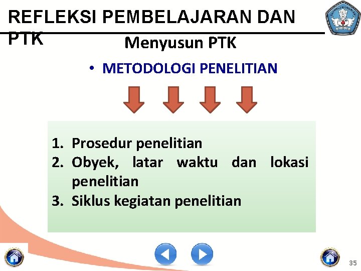 REFLEKSI PEMBELAJARAN DAN PTK Menyusun PTK • METODOLOGI PENELITIAN 1. Prosedur penelitian 2. Obyek,