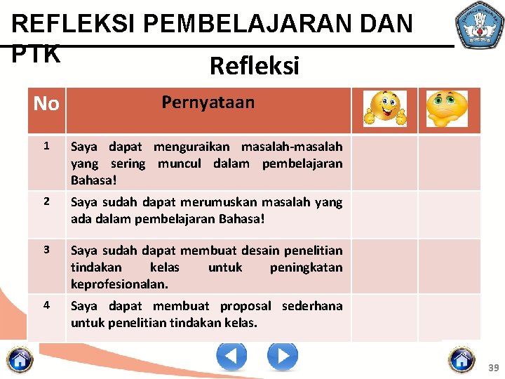 REFLEKSI PEMBELAJARAN DAN PTK Refleksi No Pernyataan 1 Saya dapat menguraikan masalah-masalah yang sering