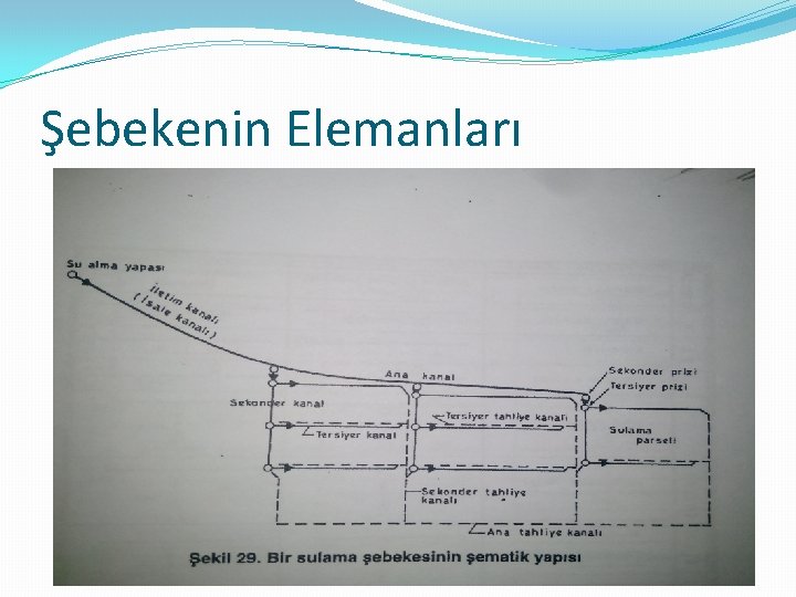 Şebekenin Elemanları 