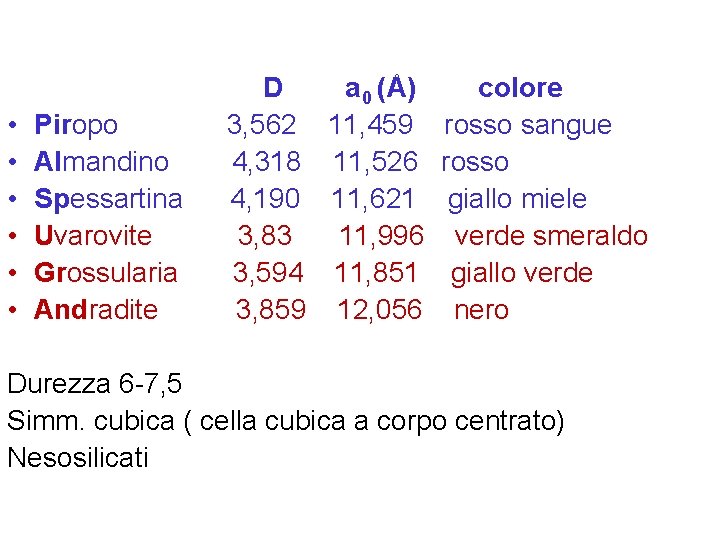  • • • Piropo Almandino Spessartina Uvarovite Grossularia Andradite D a 0 (Å)