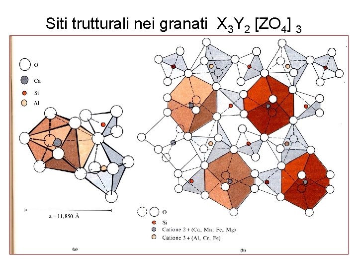 Siti trutturali nei granati X 3 Y 2 [ZO 4] 3 