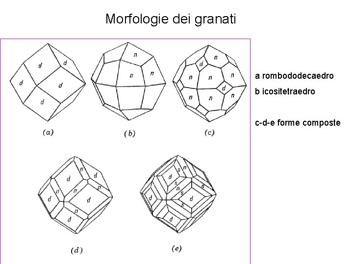 Morfologie dei granati a rombododecaedro b icositetraedro c-d-e forme composte 