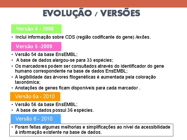 EVOLUÇÃO / VERSÕES Versão 4 - 2008 • Inclui informação sobre CDS (região codificante