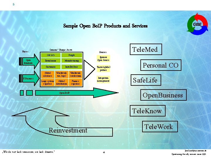 s GBE Sample Open Bo. IP Products and Services Forces Open Standards E-Business Siemens’