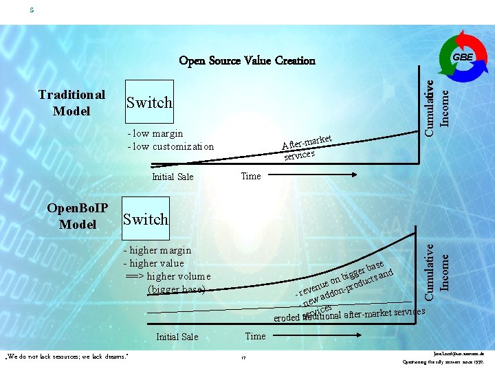 s GBE Traditional Model Switch - low margin - low customization Initial Sale Open.