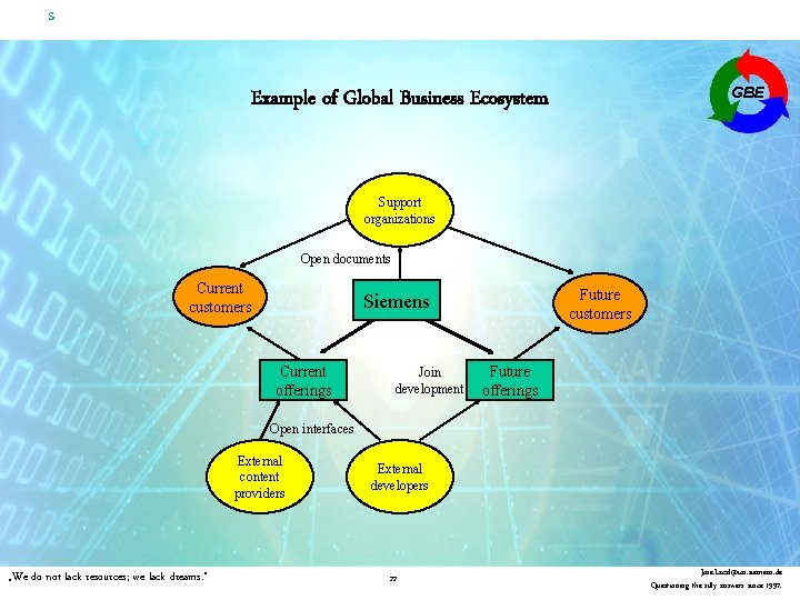 s GBE Example of Global Business Ecosystem Support organizations Open documents Current customers Future