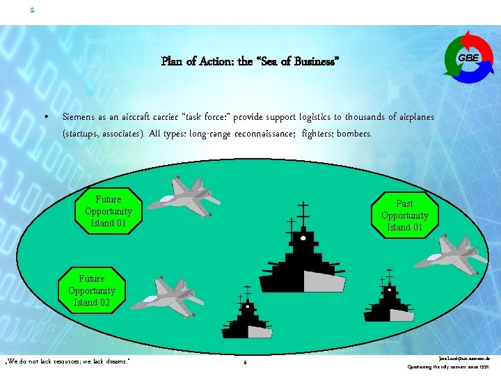 s GBE Plan of Action: the “Sea of Business” • Siemens as an aircraft