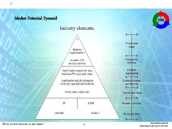 s Market Potential Pyramid „We do not lack resources; we lack dreams. “ GBE