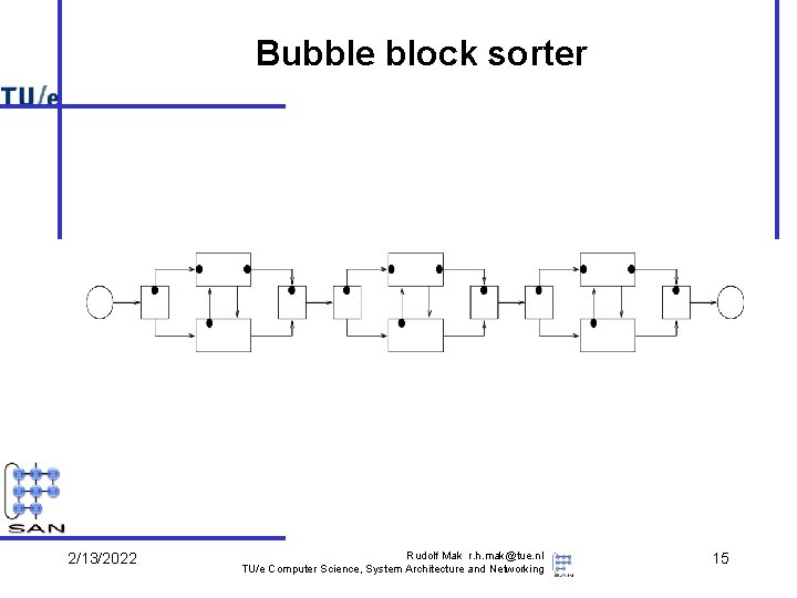 Bubble block sorter 2/13/2022 Rudolf Mak r. h. mak@tue. nl TU/e Computer Science, System