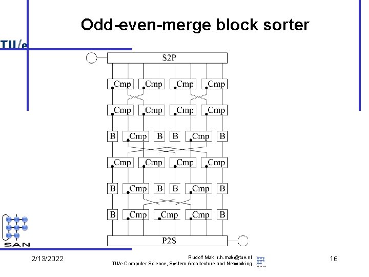 Odd-even-merge block sorter 2/13/2022 Rudolf Mak r. h. mak@tue. nl TU/e Computer Science, System