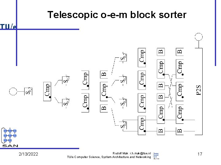 Telescopic o-e-m block sorter 2/13/2022 Rudolf Mak r. h. mak@tue. nl TU/e Computer Science,