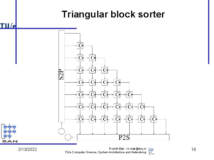 Triangular block sorter 2/13/2022 Rudolf Mak r. h. mak@tue. nl TU/e Computer Science, System