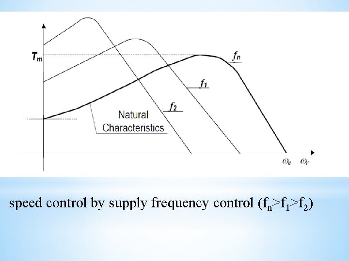 speed control by supply frequency control (fn>f 1>f 2) 