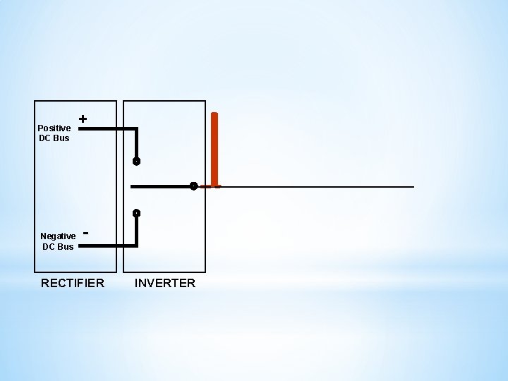 Positive DC Bus Negative DC Bus + - RECTIFIER INVERTER 