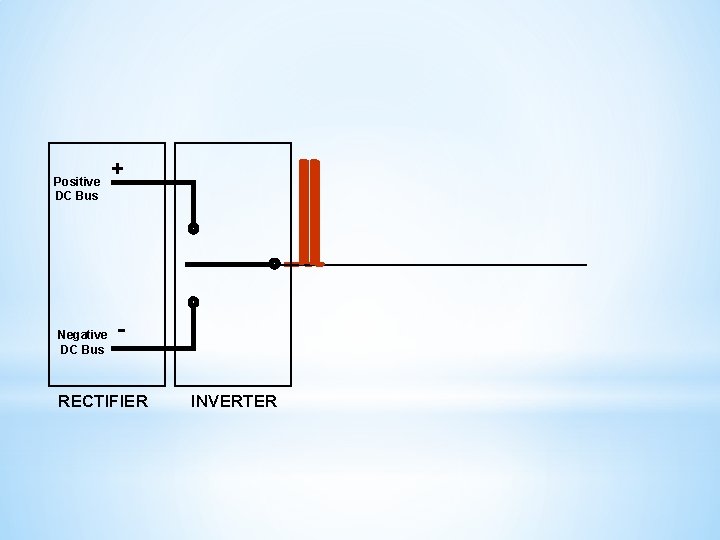 Positive DC Bus Negative DC Bus + - RECTIFIER INVERTER 