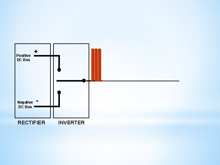 Positive DC Bus Negative DC Bus + - RECTIFIER INVERTER 