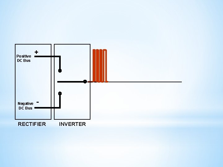 Positive DC Bus Negative DC Bus + - RECTIFIER INVERTER 