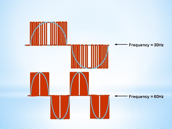 Frequency = 30 Hz Frequency = 60 Hz 