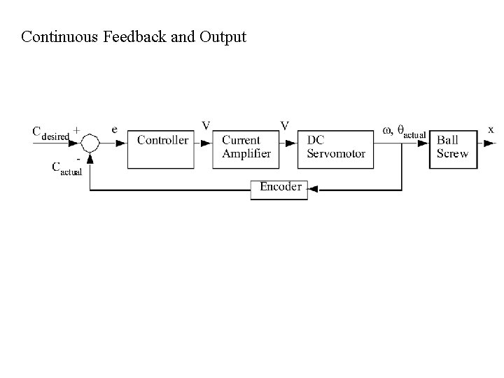 Continuous Feedback and Output Continuous Feedback and Output