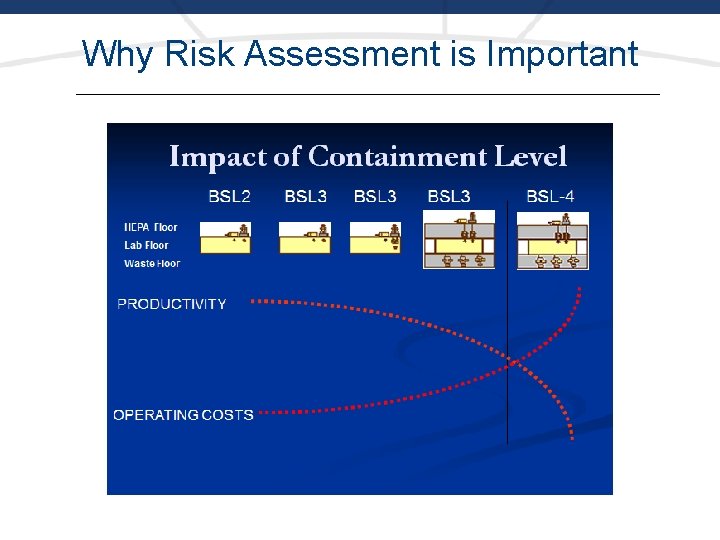 Why Risk Assessment is Important 