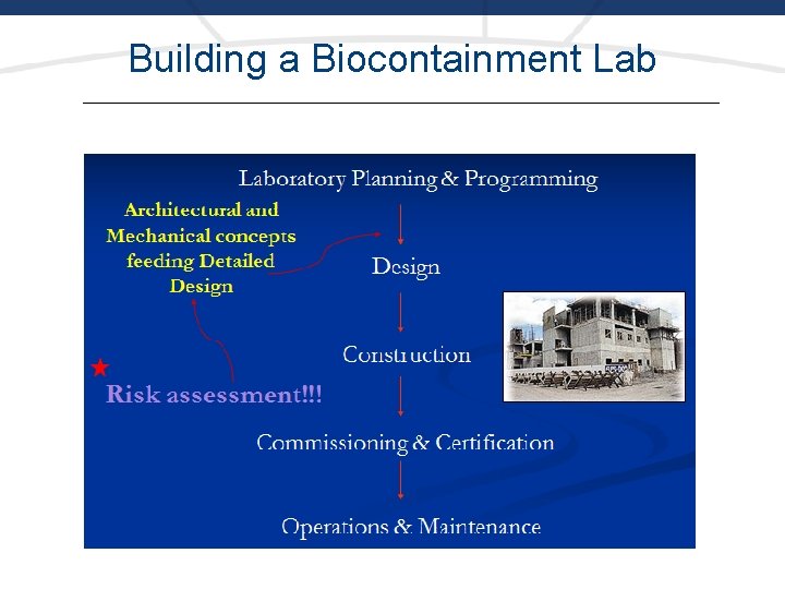 Building a Biocontainment Lab 