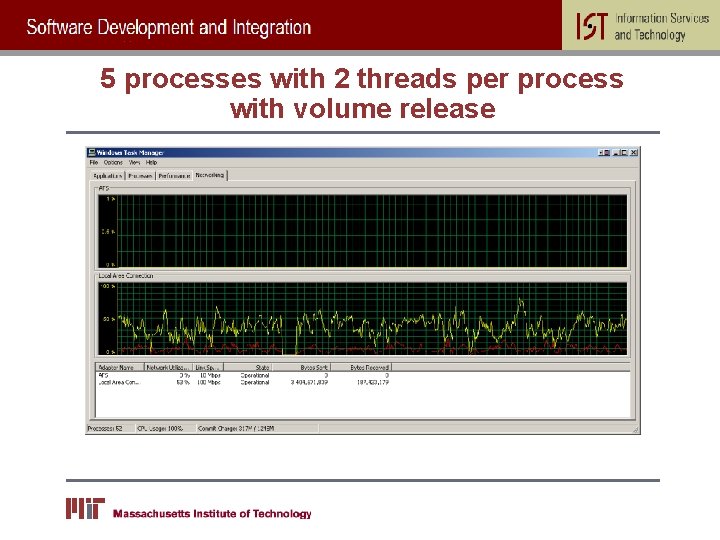 5 processes with 2 threads per process with volume release 