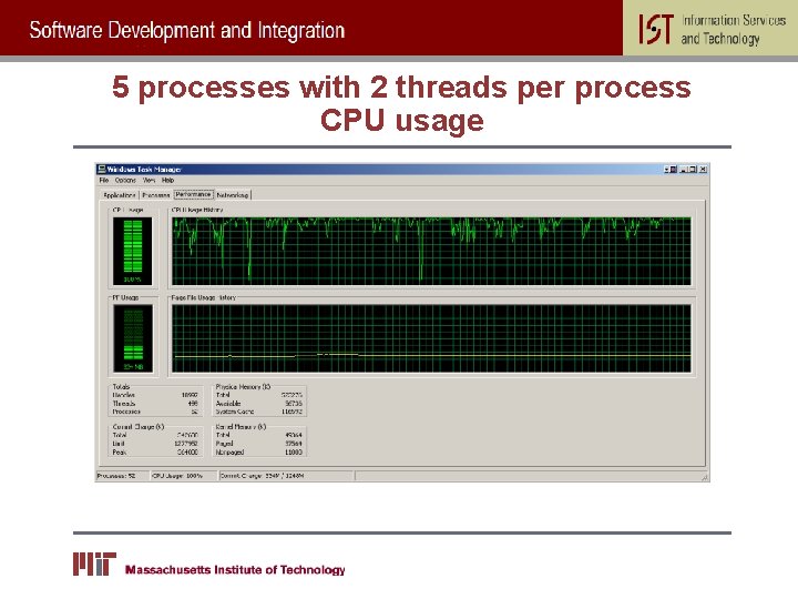 5 processes with 2 threads per process CPU usage 