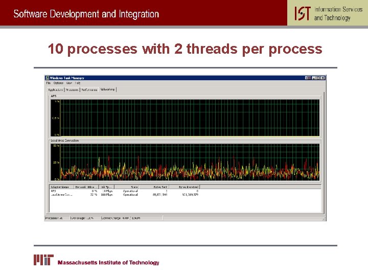 10 processes with 2 threads per process 