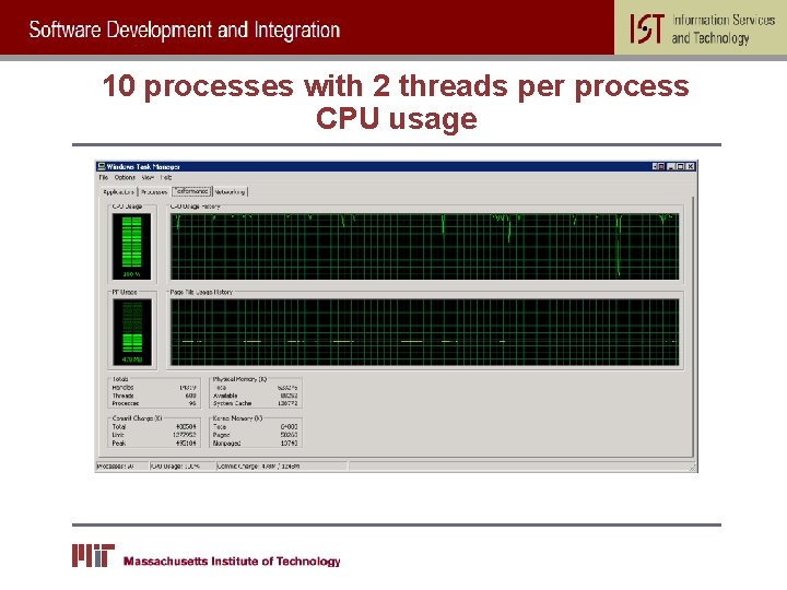 10 processes with 2 threads per process CPU usage 