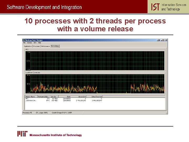 10 processes with 2 threads per process with a volume release 