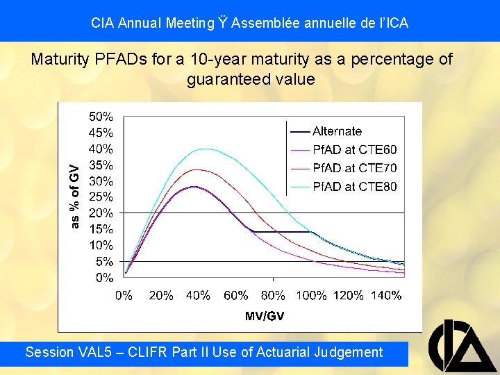 CIA Annual Meeting Ÿ Assemblée annuelle de l’ICA Maturity PFADs for a 10 -year