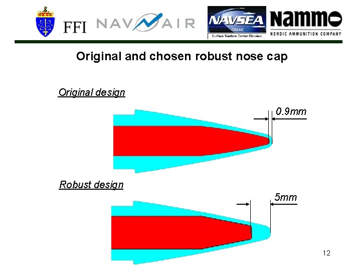 Original and chosen robust nose cap Original design 0. 9 mm Robust design 5