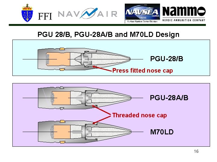 PGU 28/B, PGU-28 A/B and M 70 LD Design PGU-28/B Press fitted nose cap