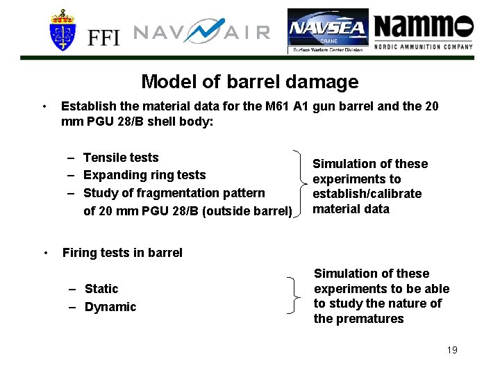 Model of barrel damage • Establish the material data for the M 61 A