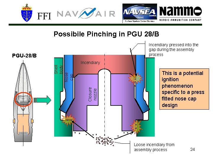 Possibile Pinching in PGU 28/B Incendiary pressed into the gap during the assembly process