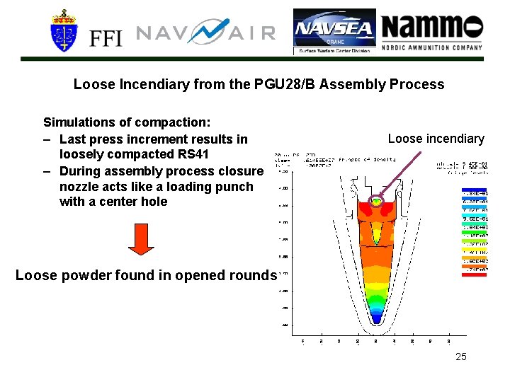 Loose Incendiary from the PGU 28/B Assembly Process Simulations of compaction: – Last press