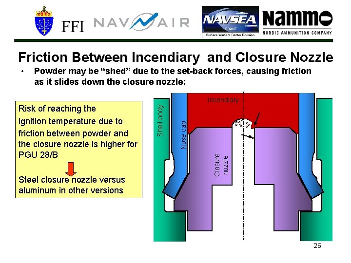 Friction Between Incendiary and Closure Nozzle Powder may be “shed” due to the set-back