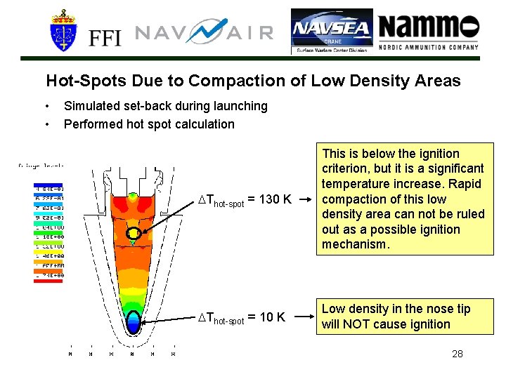 Hot-Spots Due to Compaction of Low Density Areas • • Simulated set-back during launching