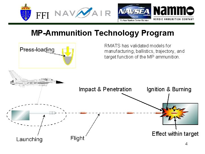 MP-Ammunition Technology Program RMATS has validated models for manufacturing, ballistics, trajectory, and target function