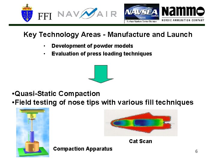 Key Technology Areas - Manufacture and Launch • • Development of powder models Evaluation