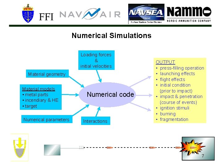 Numerical Simulations Loading forces & initial velocities Material geometry Material models • metal parts