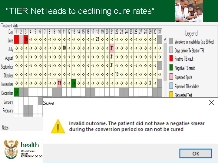 “TIER. Net leads to declining cure rates” 1 