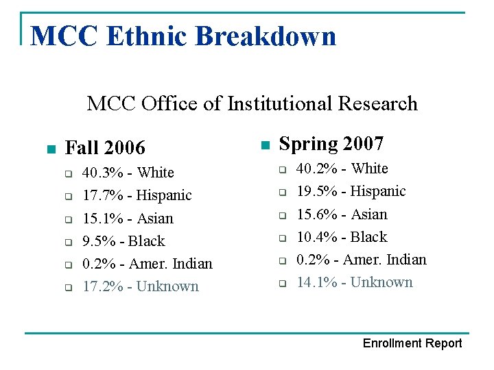 MCC Ethnic Breakdown MCC Office of Institutional Research n Fall 2006 q q q