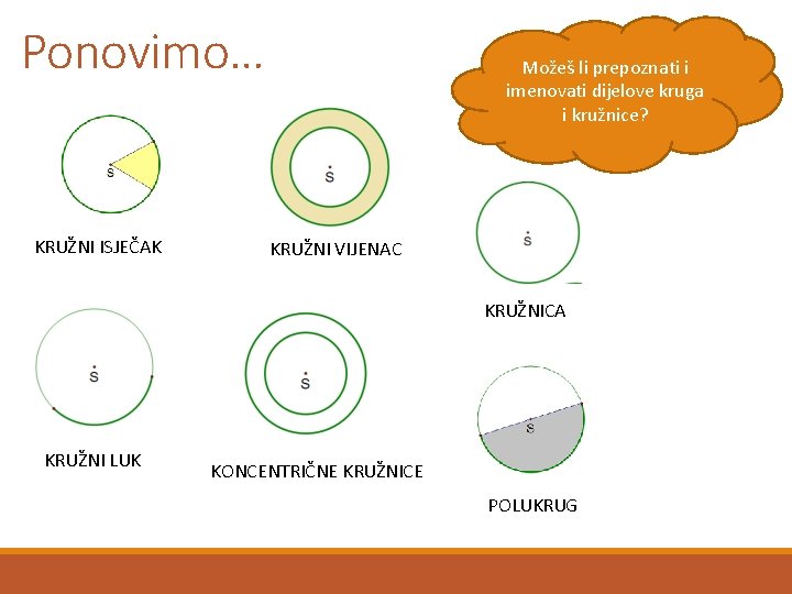 Ponovimo… KRUŽNI ISJEČAK Možeš li prepoznati i imenovati dijelove kruga i kružnice? KRUŽNI VIJENAC