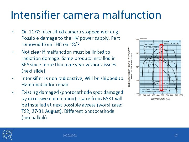 Intensifier camera malfunction • • On 11/7: intensified camera stopped working. Possible damage to