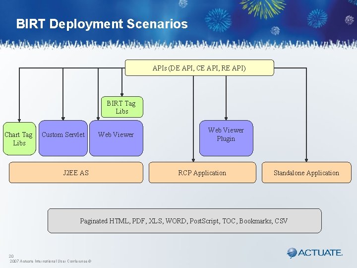 BIRT Deployment Scenarios APIs (DE API, CE API, RE API) BIRT Tag Libs Chart