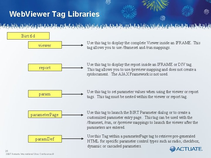 Web. Viewer Tag Libraries Birt. tld viewer Use this tag to display the complete